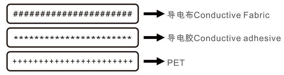 產品結構 產品結構